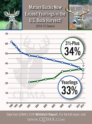 Quality Deer Management Association